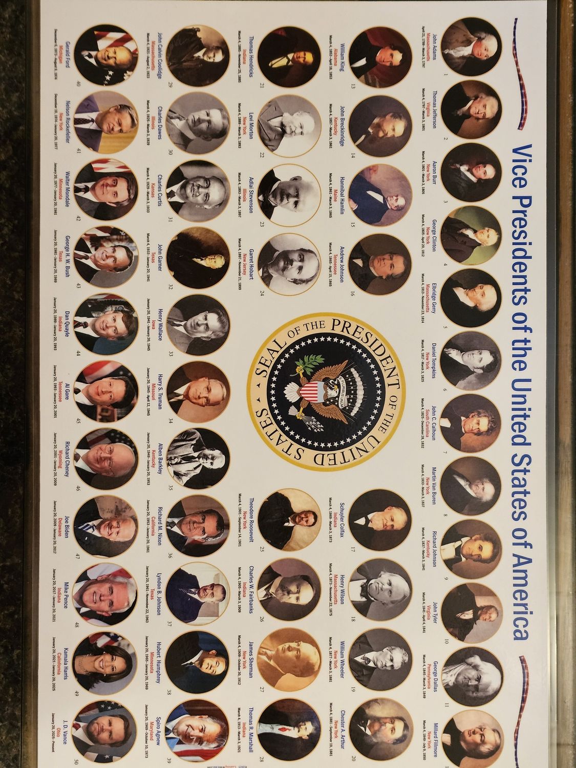 Presidential Placemats, Colour: Vice Presidents