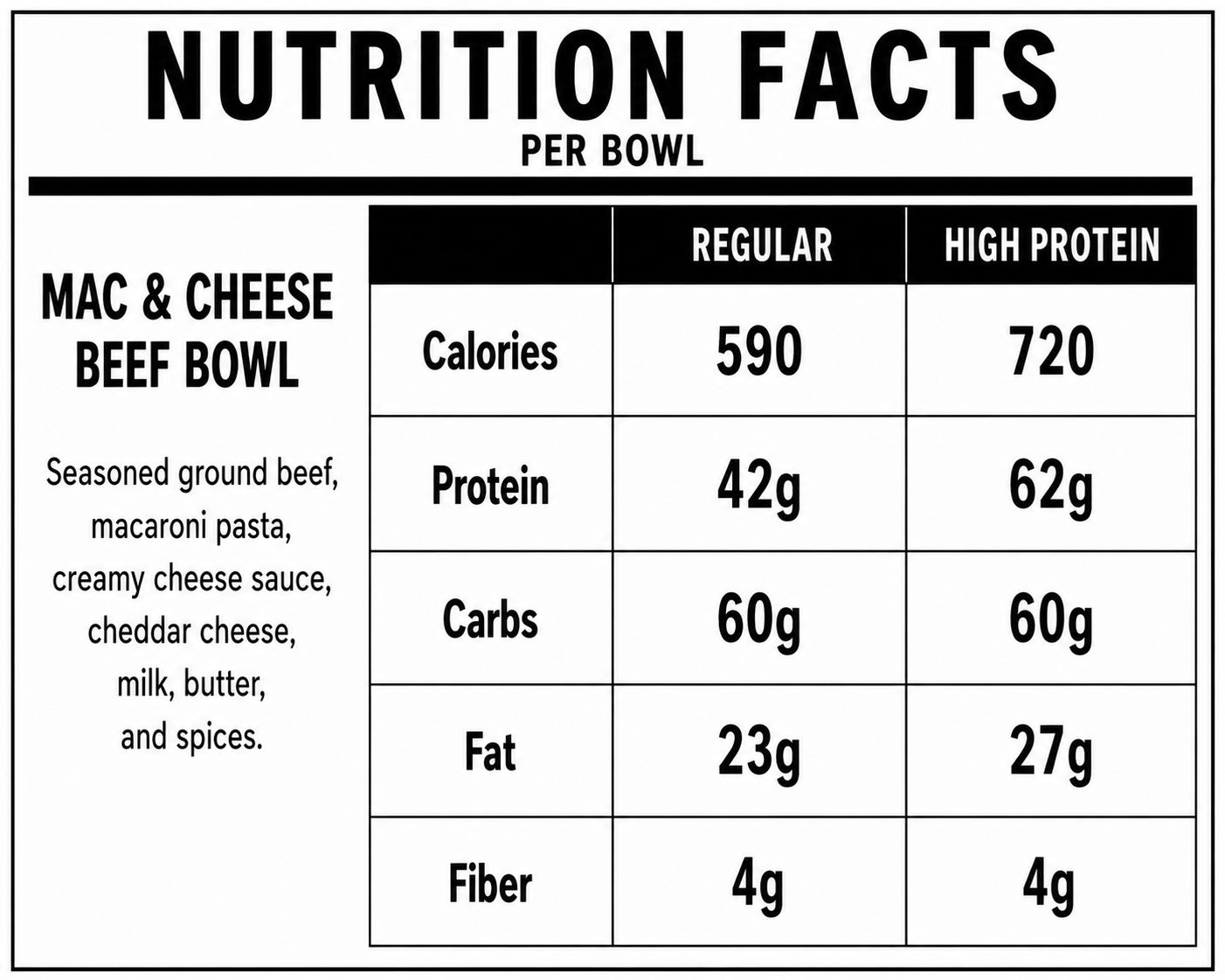 HIGH PROTEIN- Smoked Beef Protein Mac and Cheese