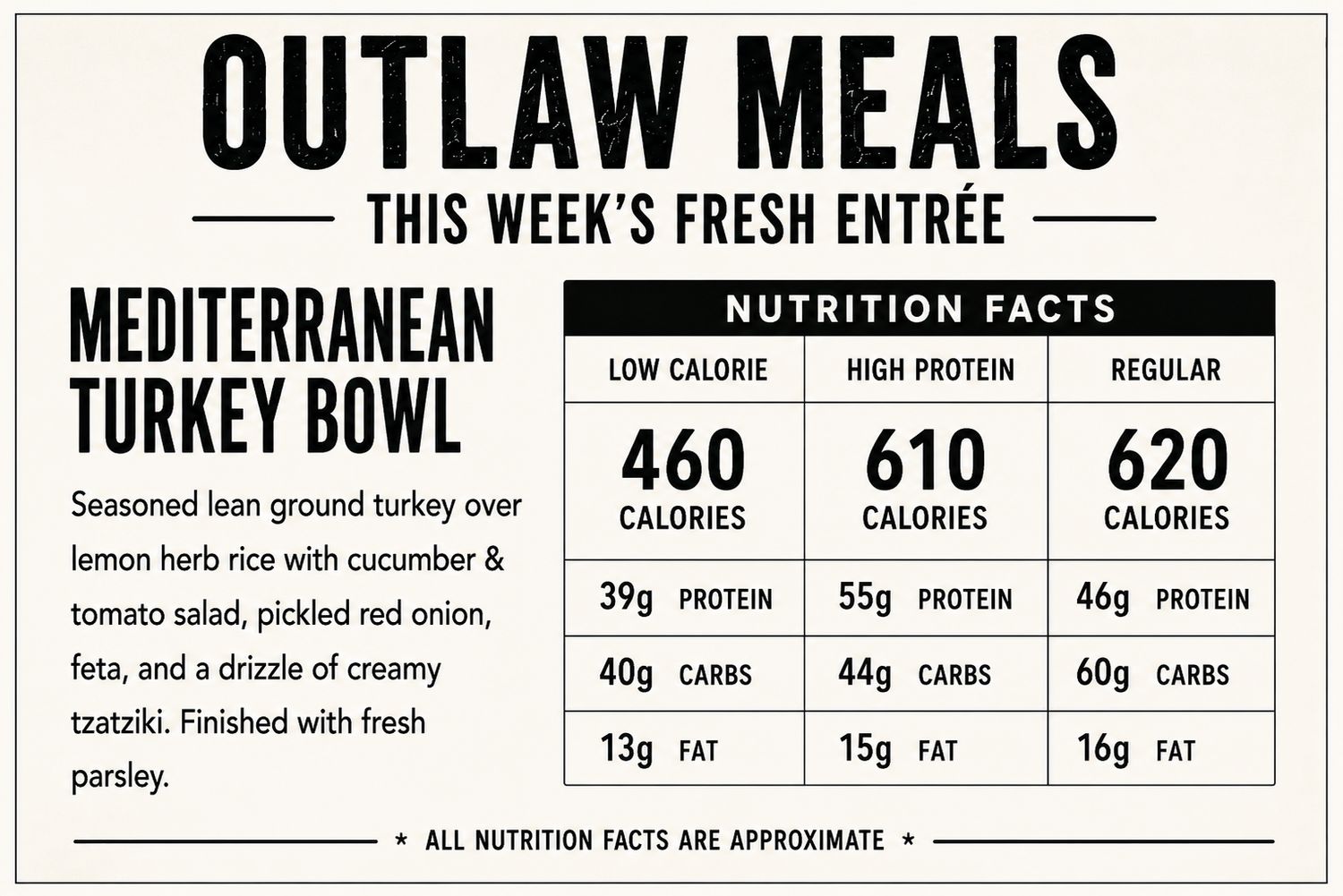 Low Calorie- Mediterranean Turkey Bowl