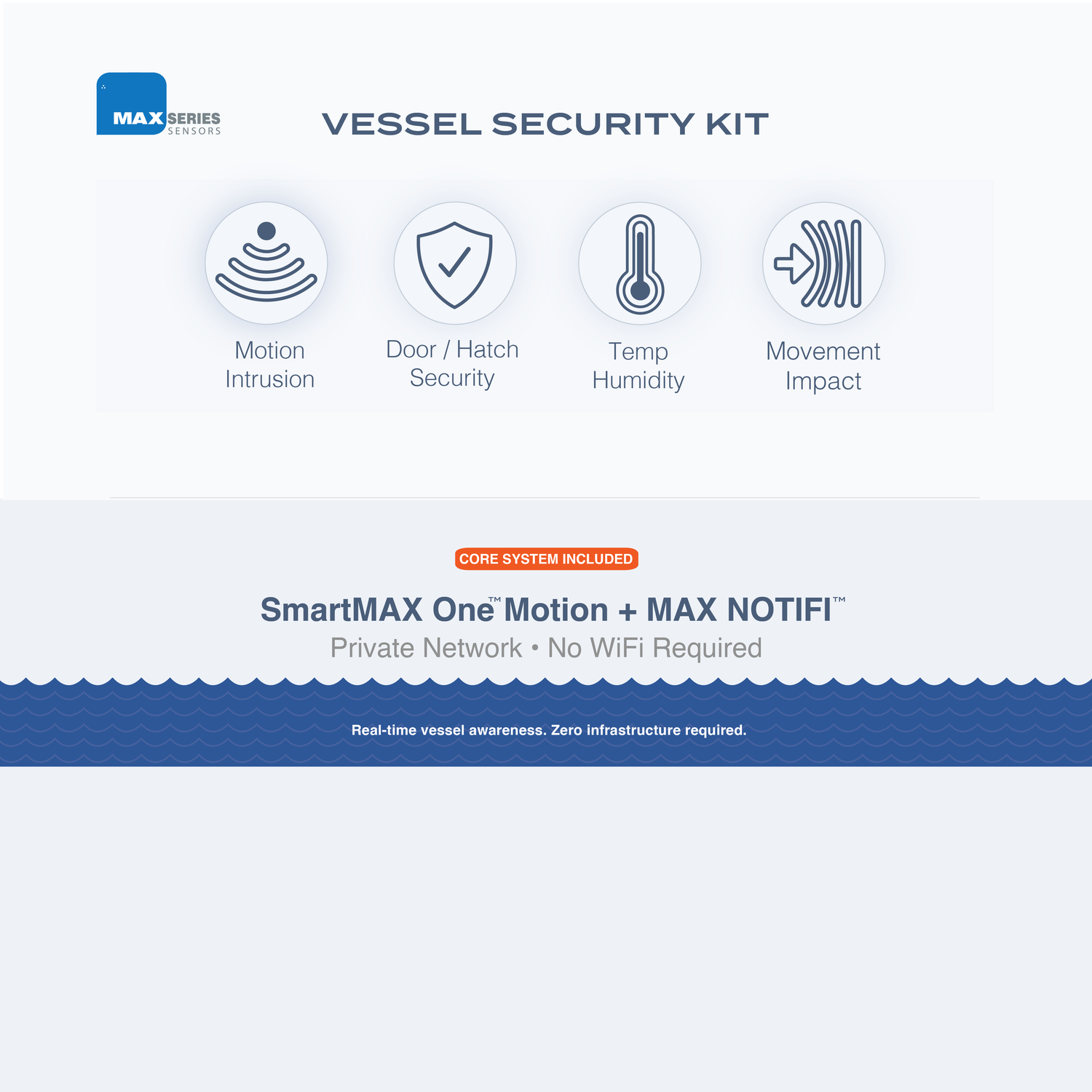 Vessel Security Kit