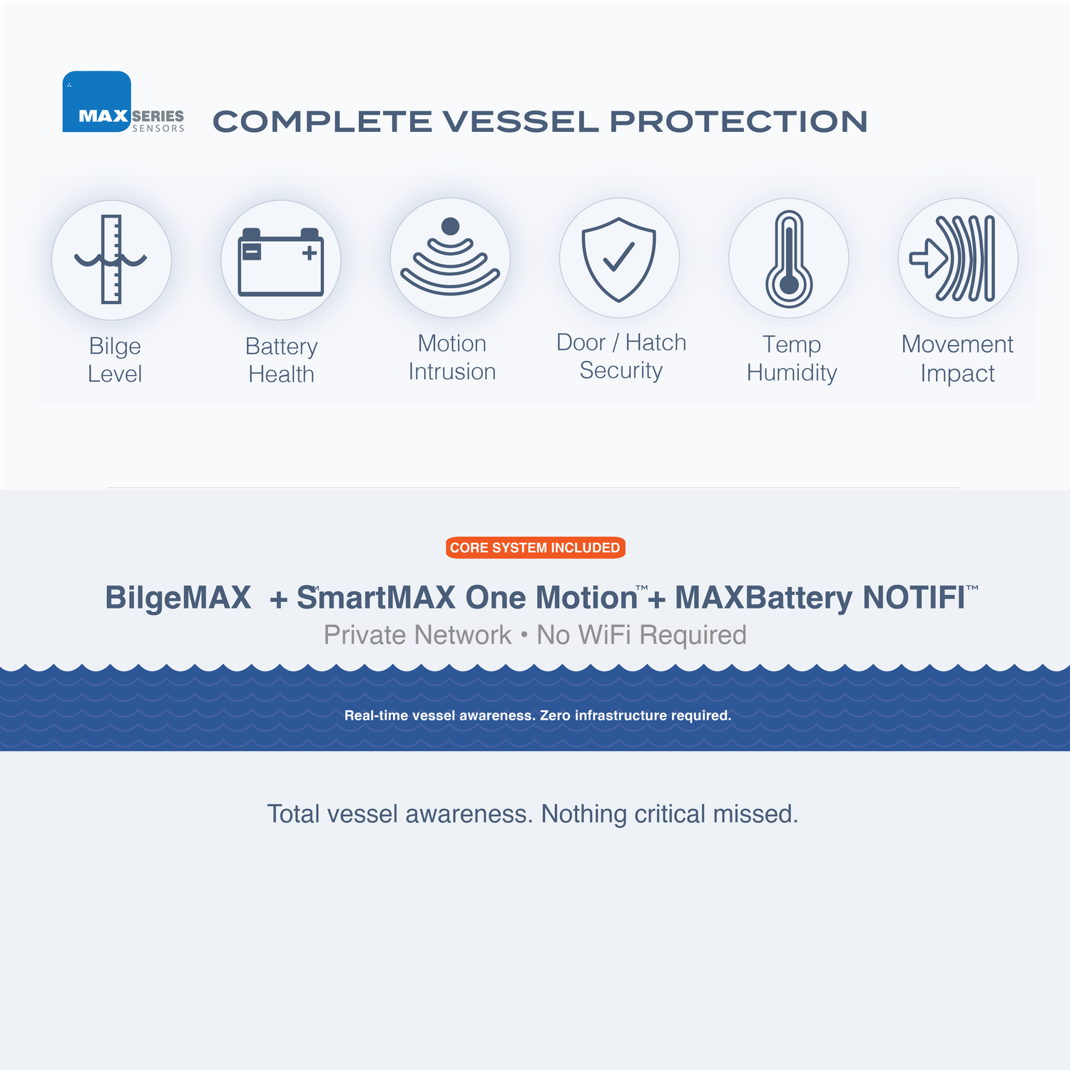 Complete Vessel Protection Kit Bilge + Battery + Motion Protection System