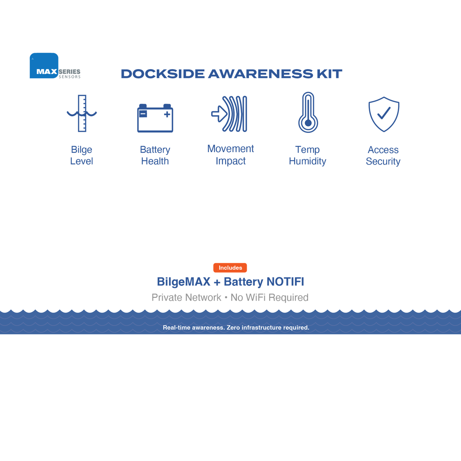 Dockside Awareness Kit – Boat Monitoring System