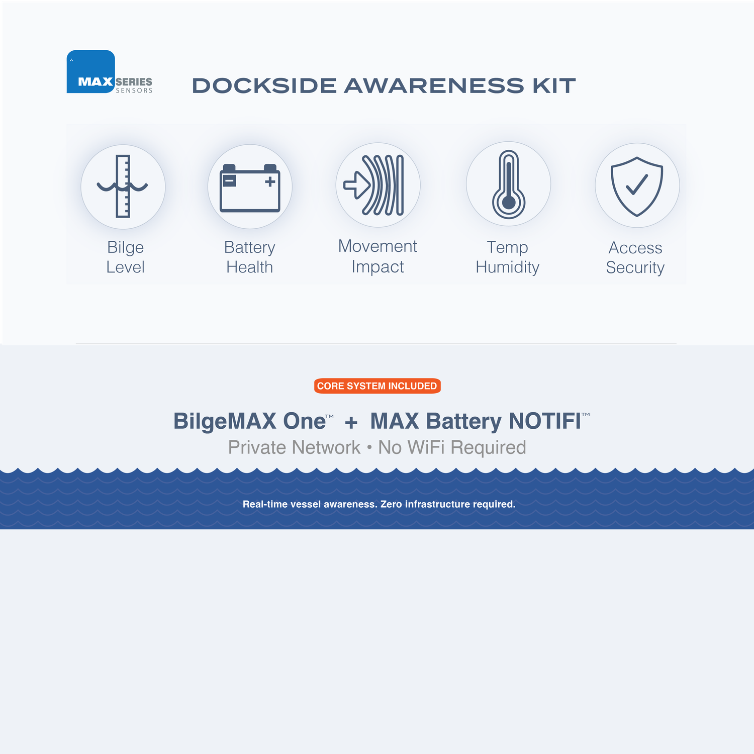 Dockside Awareness Kit – Boat Monitoring System