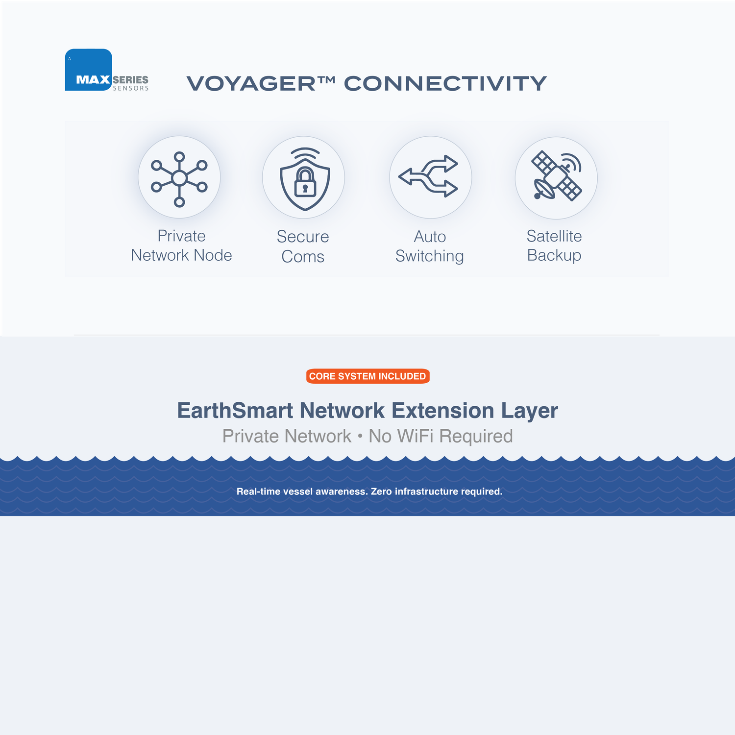 Voyager Connectivity Kit™ Voyager Connectivity Kit™