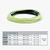 Rio Avid 24 Sink Tip 200gr