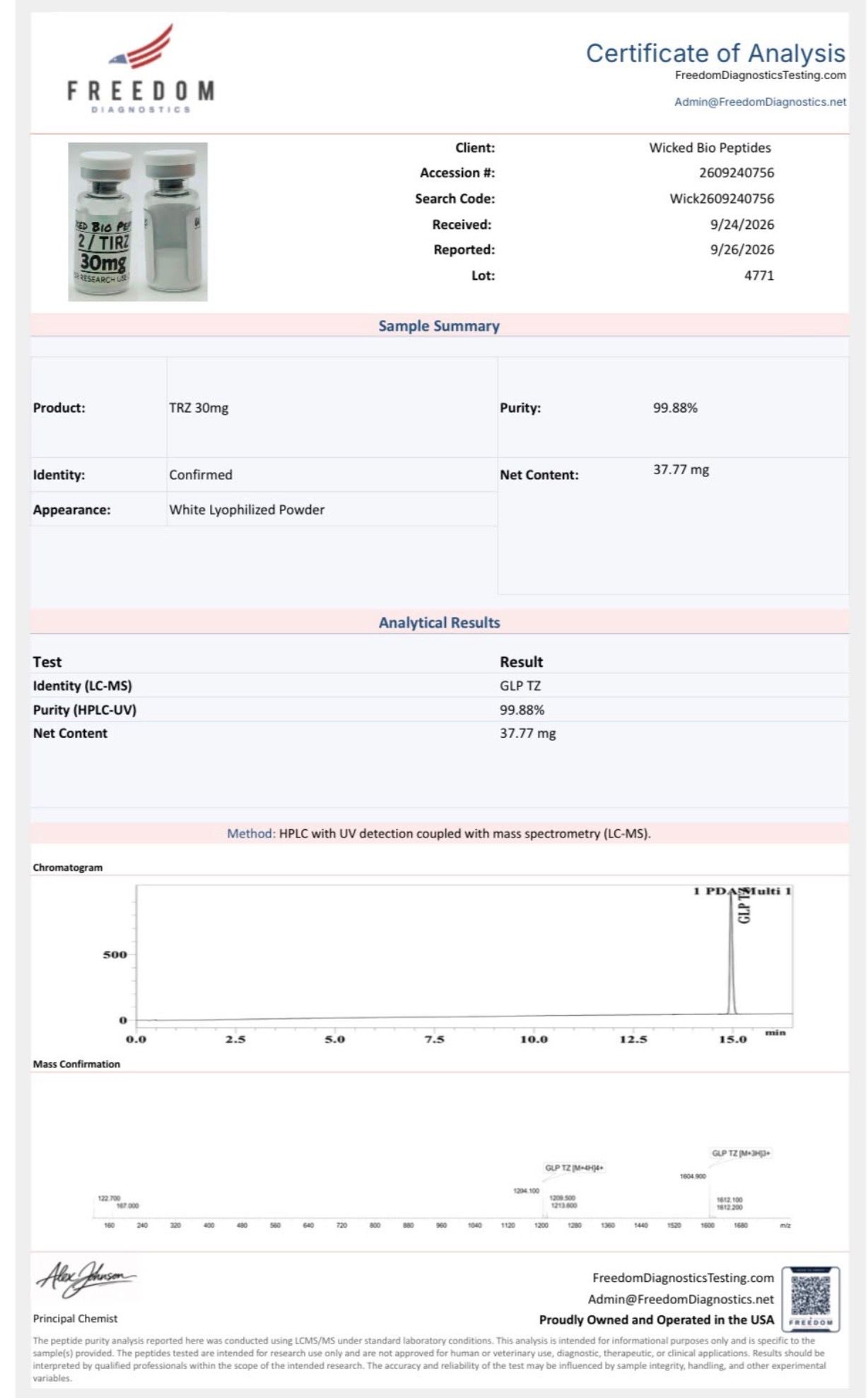 TRZ/30 (KIT OF 10)