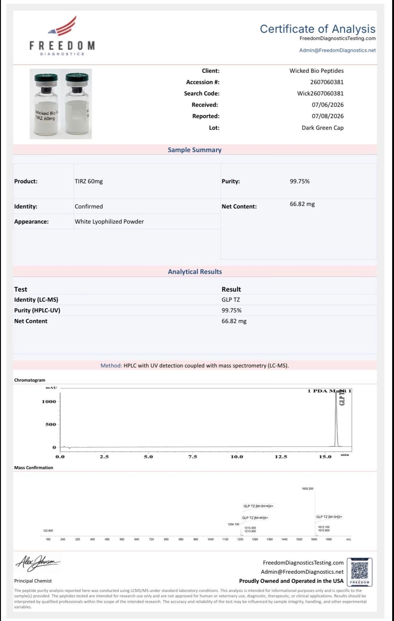 TRZ/60 (Kit of 10)
