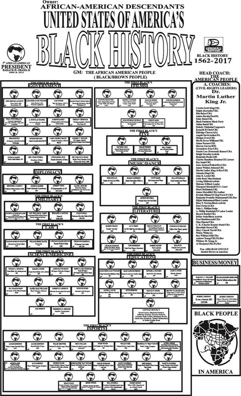 TheDdreamsInc T.U.T.F.E.W./Cultural History (First Screen Update)