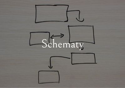 Schematy rządzą, dopóki ich nie zobaczysz