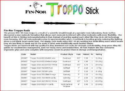 Fin Nor Troppo Overhead 3-7kg Bait Cast rod 6&#39; Purple 601BC