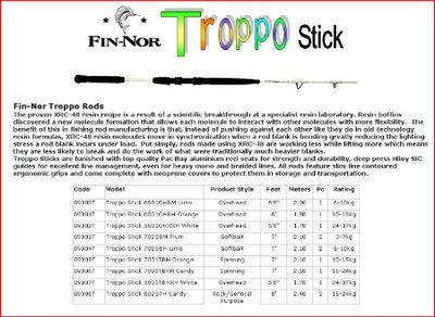 Fin Nor Troppo Overhead 3-7kg Bait Cast rod 6' Purple 601BC