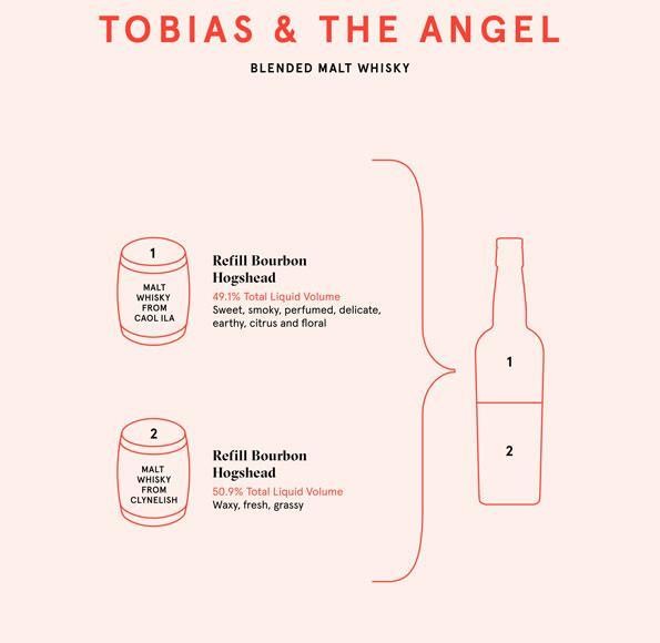 Compass Box Tobias & The Angel Compass Box Tobias & The Angel