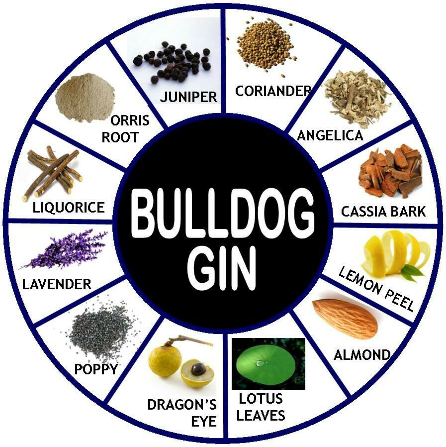 Bulldog Gin - 40% Bulldog Gin - 40%