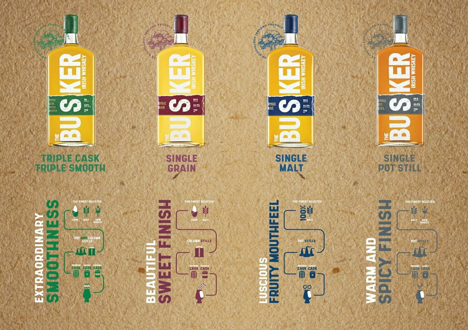 Busker Single Malt - 44.3% Busker Single Malt - 44.3%