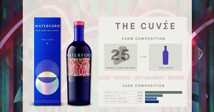 Waterford The Cuvee - 50% Waterford The Cuvee - 50%