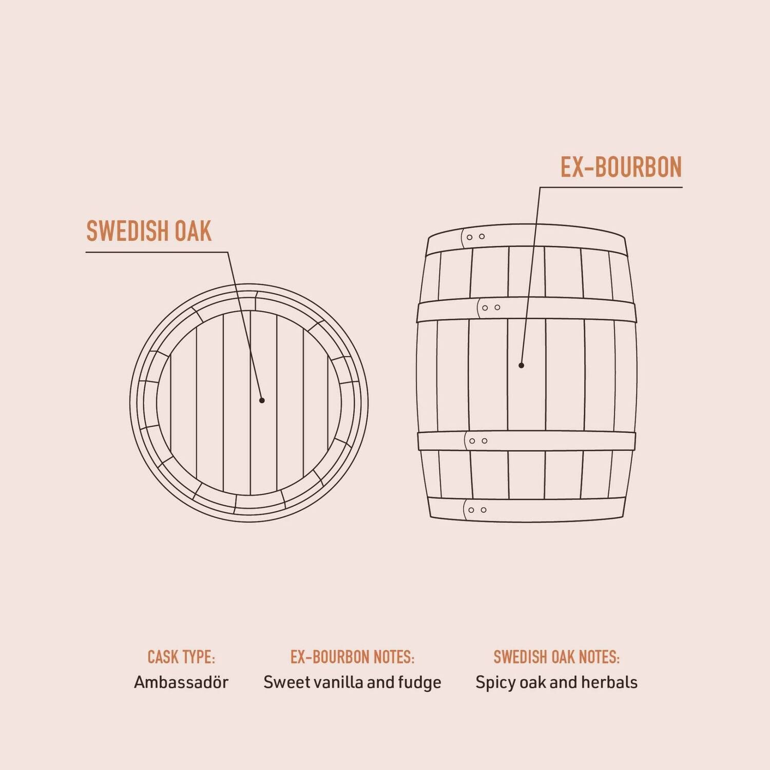 Mackmyra Ambassador - 48.8% Mackmyra Ambassador - 48.8%