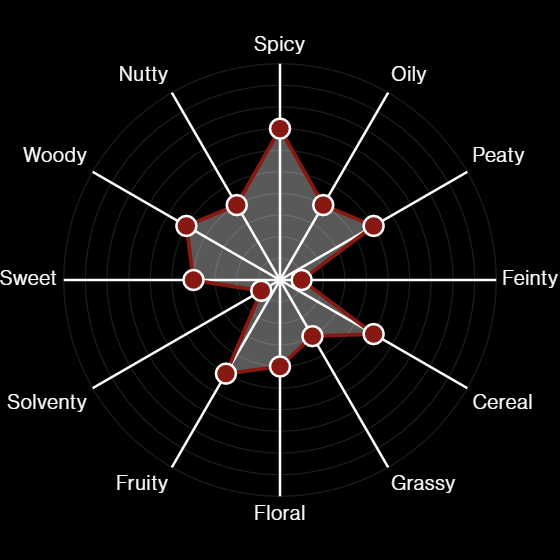 Torabhaig Legacy Allt Gleann - 46% Torabhaig Legacy Allt Gleann - 46%