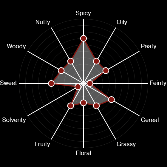 Torabhaig Legacy Series 4 - Sound of Sleat - 46% Torabhaig Legacy Series 4 - Sound of Sleat - 46%