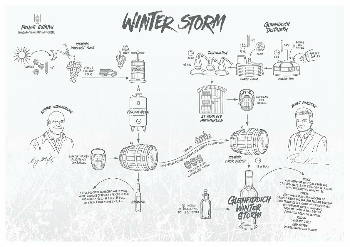 Glenfiddich Winterstorm - Batch 2 - 43% Glenfiddich Winterstorm - Batch 2 - 43%