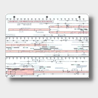Plano De Los Reyes Y Profetas Del Antiguo Testamento