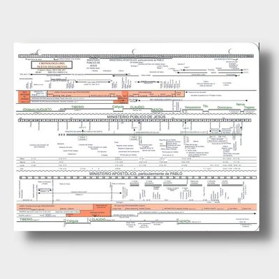 Tabla De La Cronología Del Nuevo Testamento