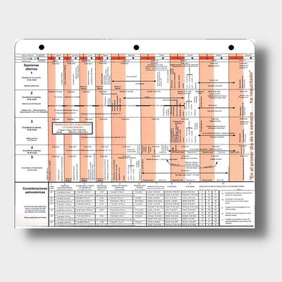 Tabla De La Cronología De La Crucifixión Y Última Semana