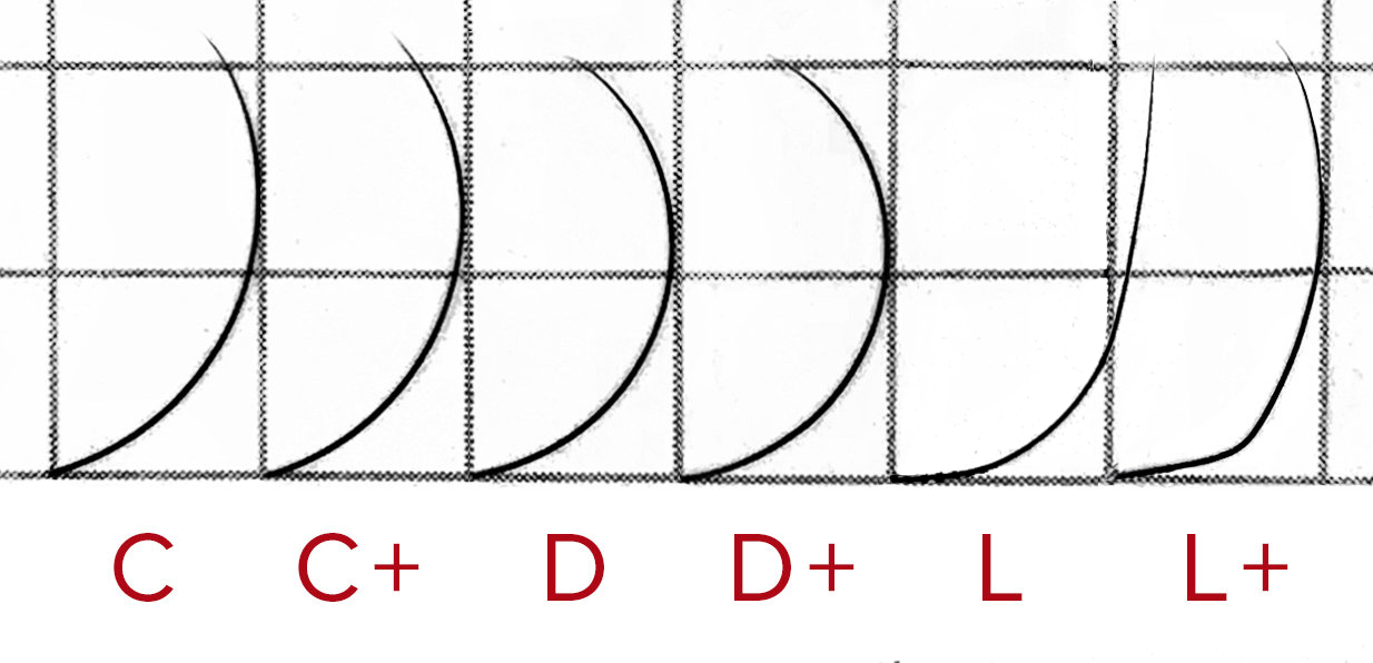Схема м изгиба. Изгибы ресниц. Изгиб д и м на ресницах. Изгиб д и м разница. Изгиб м ресницы схема.