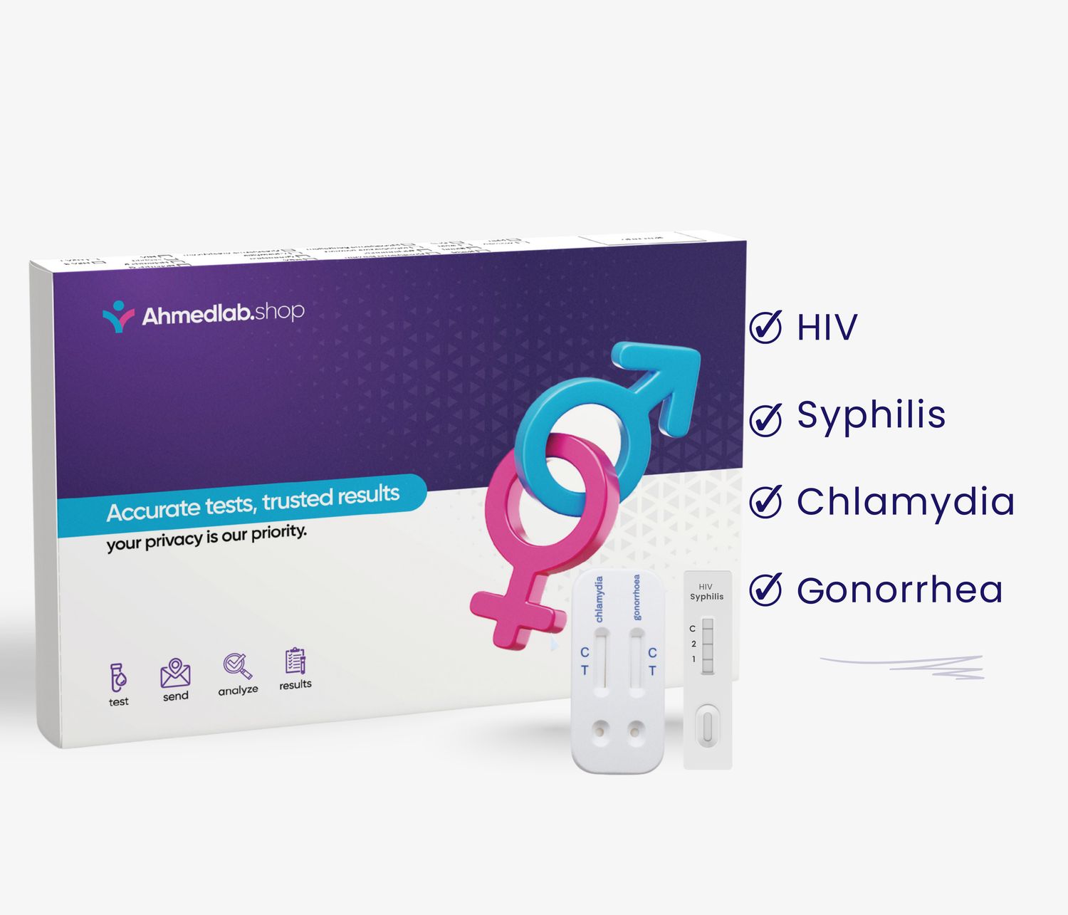 4-in-1 rapid test for Chlamydia, Gonorrhea, HIV, and Syphilis
