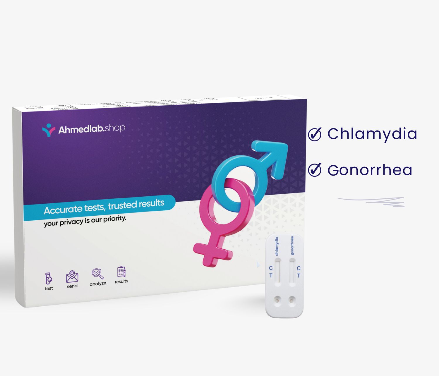 Rapid test for Chlamydia &amp; Gonorrhea