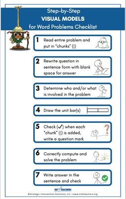 Step-by-Step Visual Model Poster