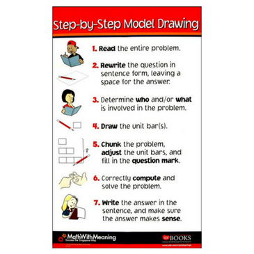 Step-by-Step Model Drawing Poster