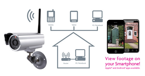 External Wifi IP Camera A Great Camera You Can Install