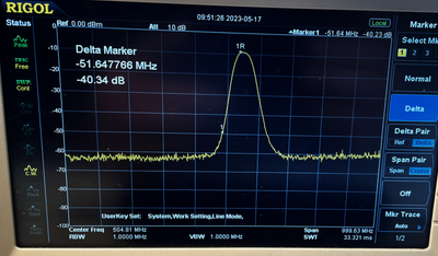 Active Narrow-Band Pass Filters - Ultra RF Protection - Digitally Tuned