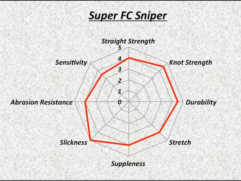 Sunline Super FC Sniper - Clear