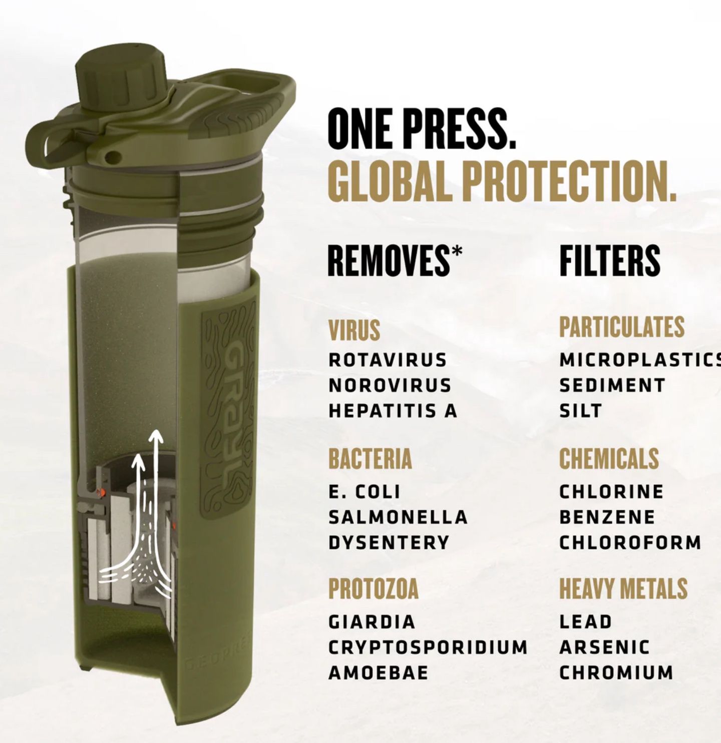 Grayl GEOPRESS Water Purifier