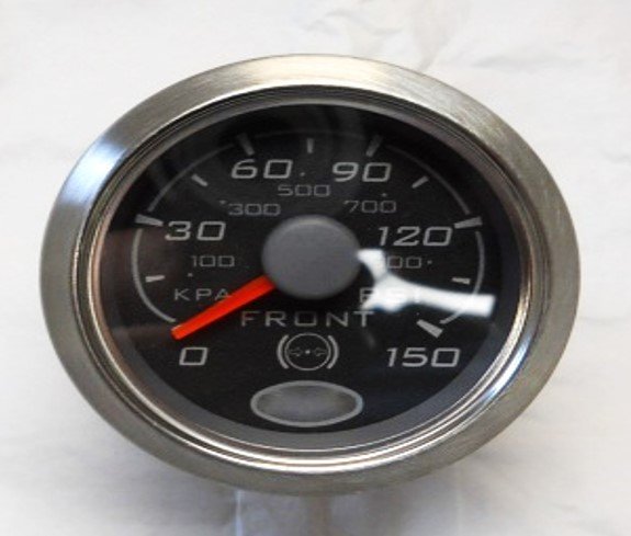 Gauge, Auxiliary Function, Dual Scale