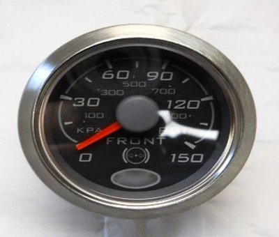Gauge, Auxiliary Function, Dual Scale