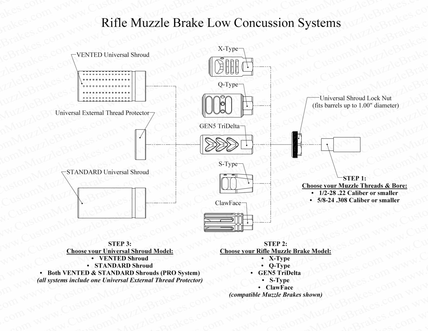 Rifle Muzzle Brake Low Concussion System