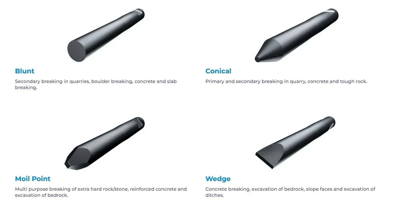 Rock Breaker Chisel Tools 53mm – $345 inc GST | Suits HFP530 Hydraulic Rock Breakers Rock Breaker Chisel Tools 53mm – $345 inc GST | Suits HFP530 Hydraulic Rock Breakers