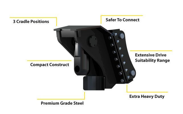 Digga Piling Hitch For Excavators | Heavy Duty Screw Piling & Anchor Hitch | $3,490 inc GST Digga Piling Hitch For Excavators | Heavy Duty Screw Piling & Anchor Hitch | $3,490 inc GST