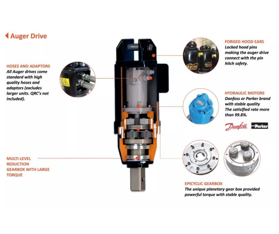 Heavy-Duty Hydraulic Auger Drive – Skid Steer Loaders 38–76 L/min