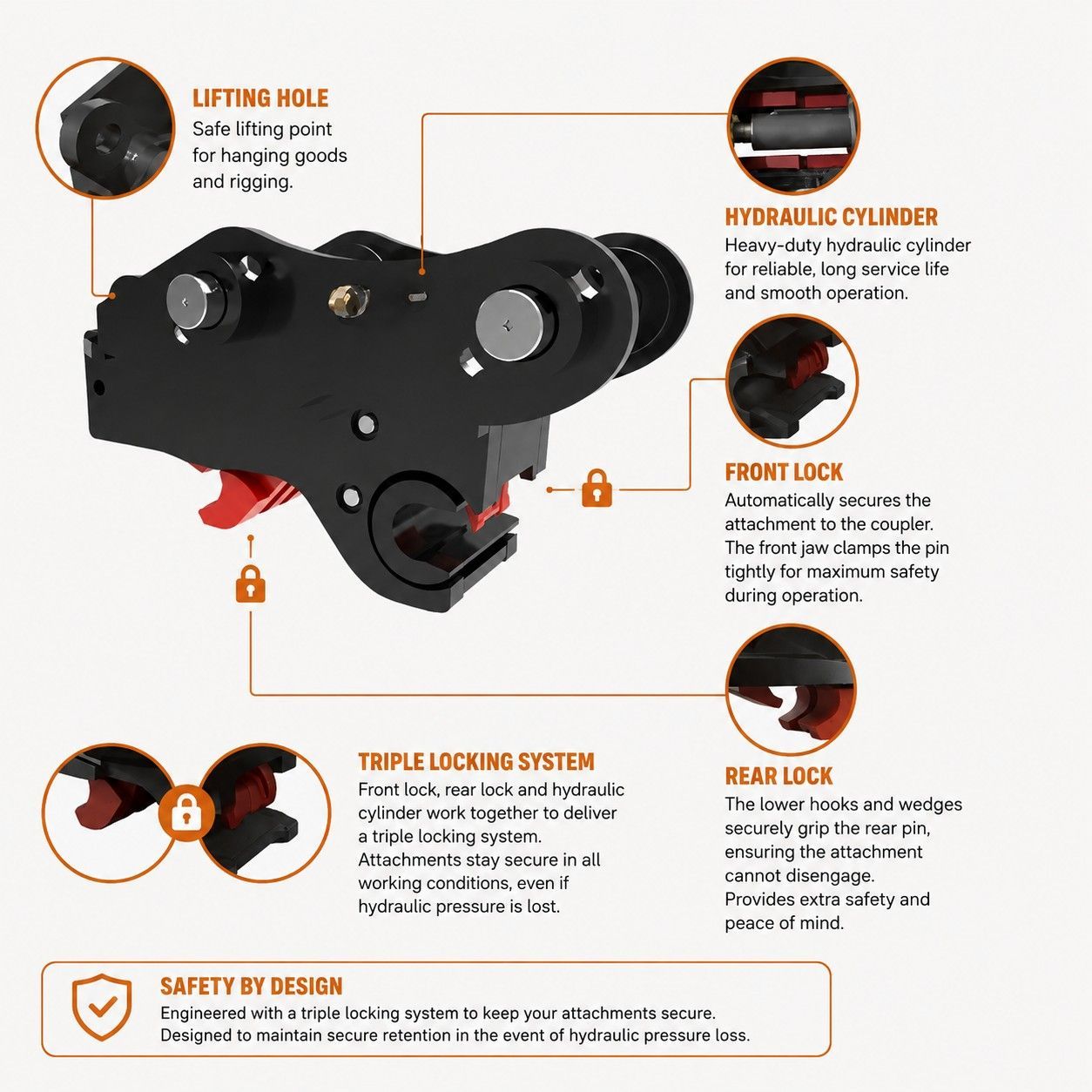 HFP Triple Locking Hydraulic Multi Quick Hitch | 85mm Pins | 15–27 Tonne Excavators HFP Triple Locking Hydraulic Multi Quick Hitch | 85mm Pins | 15–27 Tonne Excavators