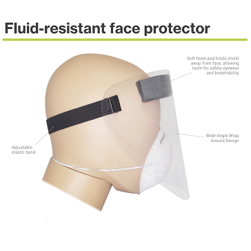 Fluid Faceshield Protector
