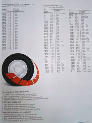 MICROSFERE DI VETRO PER BILANCIATURA IN SECCHIELLO 8 KG