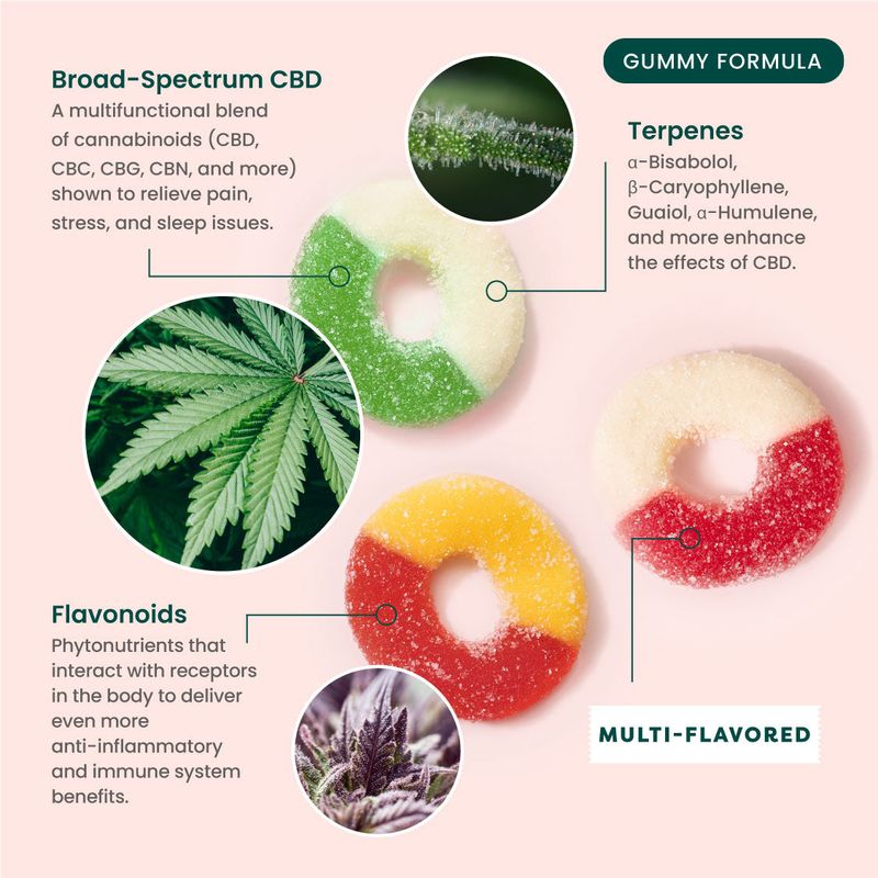 Multifunctional 30mg Broad Spectrum CBD Gummies