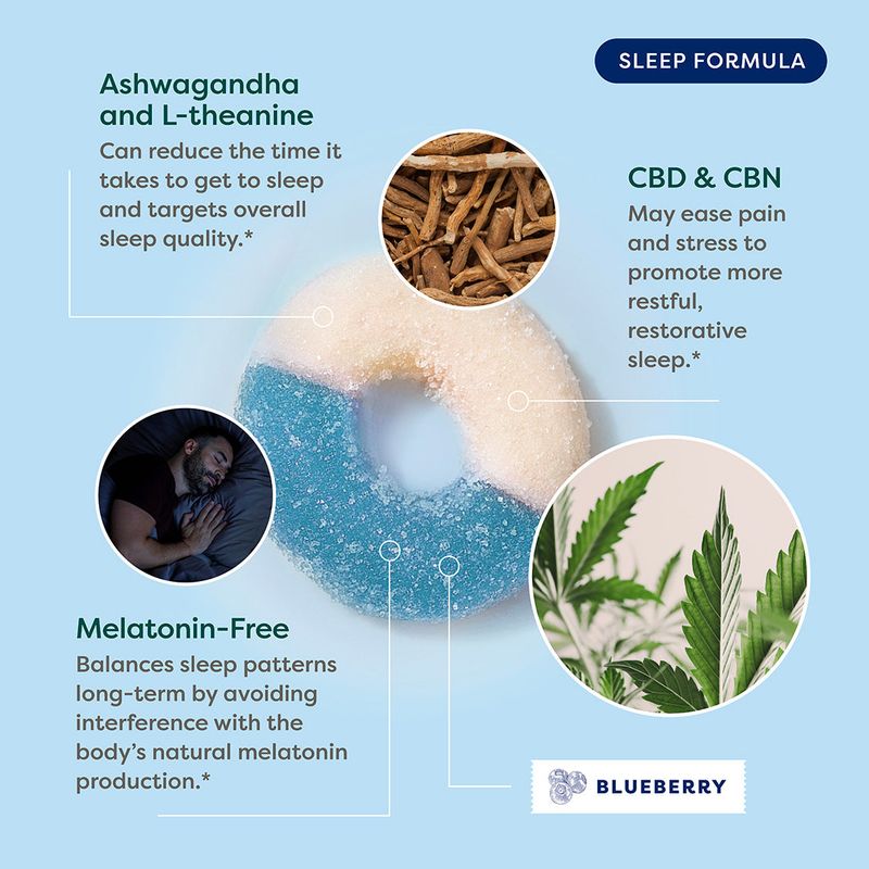 Sleep 45mg CBD &amp; 5mg CBN Full Spectrum Gummies