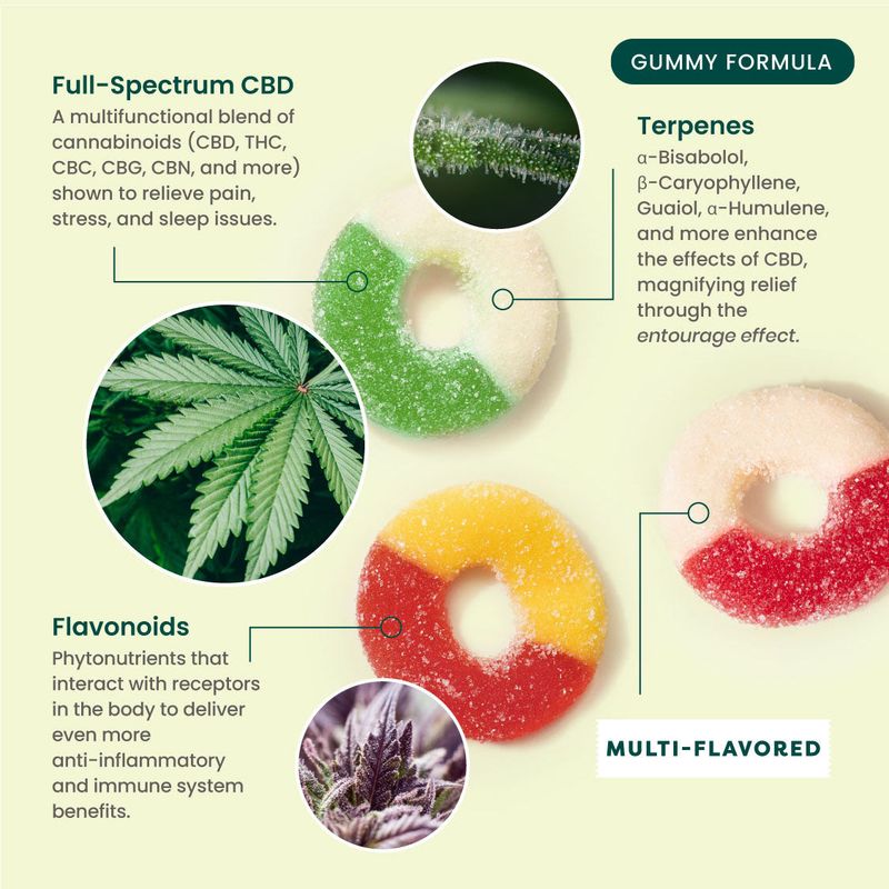 Multifunctional 30mg Full Spectrum CBD Gummies