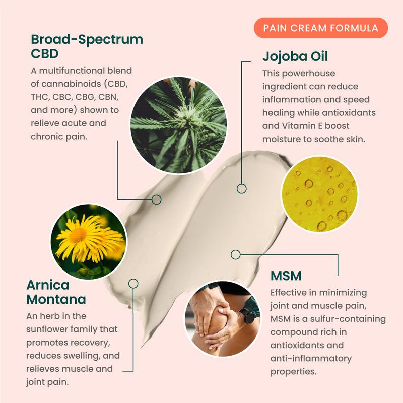 1000mg Broad Spectrum Pain Cream