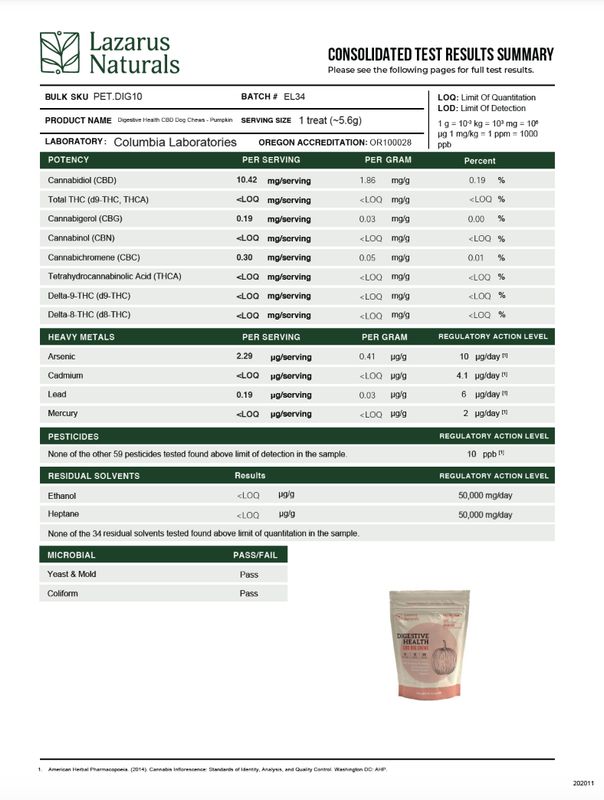 Lazarus Naturals CBD Dog Chews