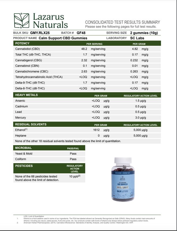 Lazarus Naturals Gummies